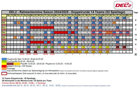 ehc basel tabelle|Eishockey Schweiz Swiss League 2024/2025 Ergebnisse